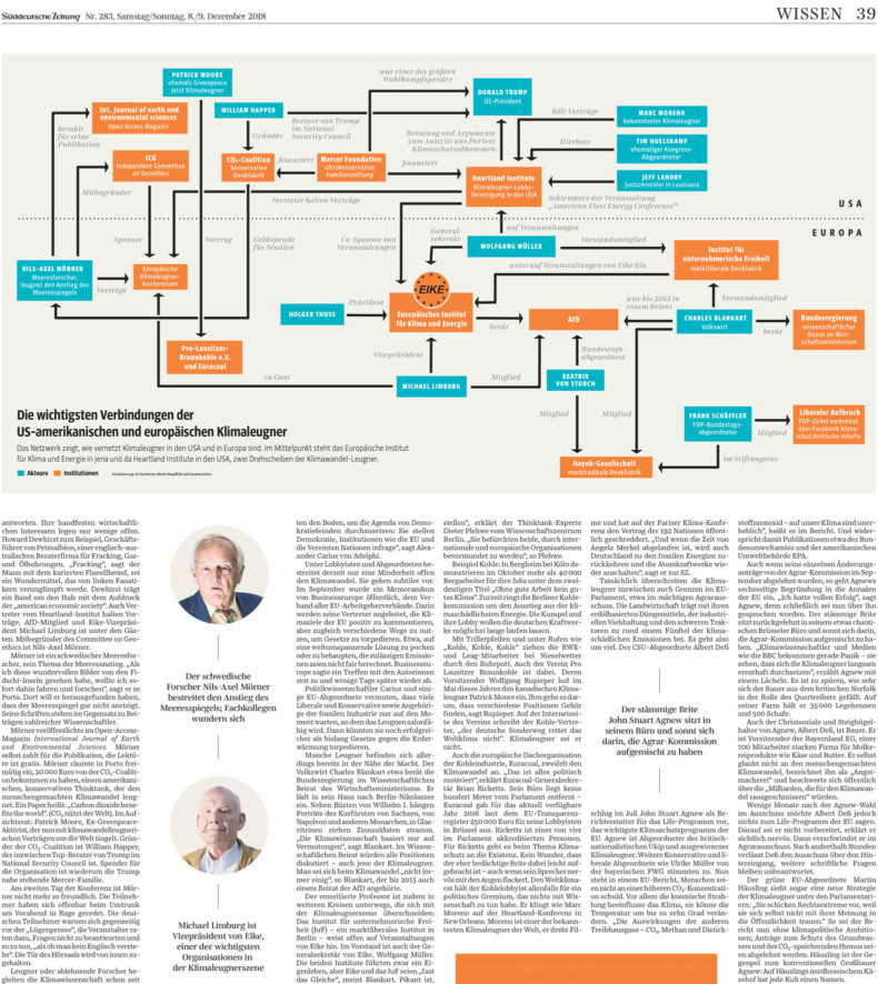 Tear sheet from Süddeutsche Zeitung showing article about climate change deniers, an infografic and thumbnail portraits